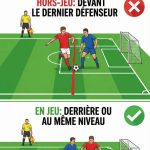 Règles du hors jeu au football : comprendre simplement la règle et éviter les erreurs
