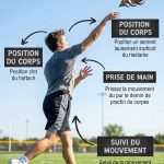 Lancer de vortex : règles, techniques et conseils pour bien débuter